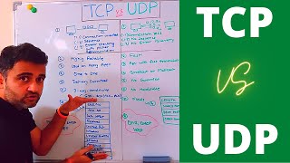 tcp vs udp  Basic difference between TCP and UDP protocols simple explanation with real examples [upl. by Imogene]