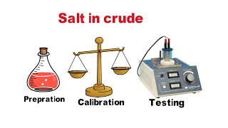 ASTM D3230 Salt in Crude Oil  Yazenkom [upl. by Glynas]