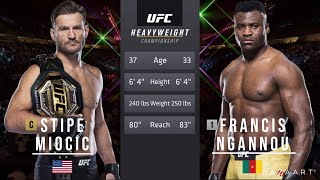 STIPE MIOCIC VS FRANCIS NGANNOU FULL FIGHT UFC 260 [upl. by Fasto331]