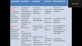 CONSTIPATIONCHRONIC DYSFUNCTIONAL CONSTIPTAION NURISNG DIAGNOSIS AND CARE PLANNANDA NSG DIAGNOSIS [upl. by Ennaisoj220]