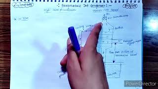 Barometric Jet Condenser High level Jet Condenser [upl. by Zuleika]