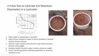 Estimation soil water retention parameters in a lysimeter Part 1 [upl. by Ede]