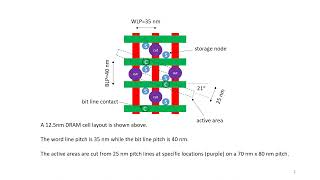 Patterning 12nmclass DRAM Active Area Cuts [upl. by Tressia]