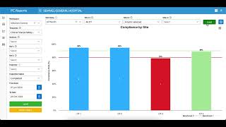 Compliance By Site Report [upl. by Meraree]