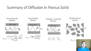 Mass transfer in English  19  Diffusivity in solid phase [upl. by Haidabez305]