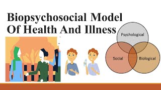 Biomedical Vs Biopsychosocial Models of Healthcare [upl. by Perla]