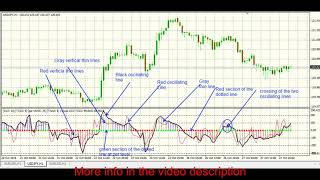 Real Woodie CCI indicator  Forex Indicator [upl. by Anirbed901]