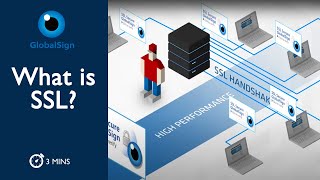 What is SSL [upl. by Selemas]