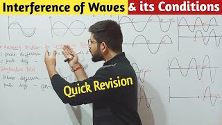 Interference of Waves LightSound  Condition for Phase amp Path difference interference Abhishek Sir [upl. by Eugine]