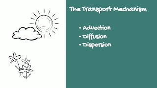 Contaminant Transport Mechanisms [upl. by Darce232]