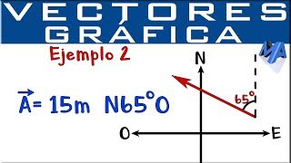 Representación gráfica de Vectores  Puntos cardinales  Ejemplo 2 [upl. by Attehcnoc]