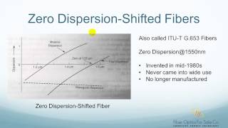 What is DispersionShifted Fiber DSF  FO4SALECOM [upl. by Innavoj]