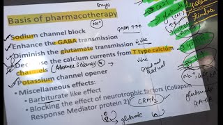 mbbs pharmacology  Classification of Drugs in CNS  Easy way to Learn amp Remember  exam drugs [upl. by Aihsem401]