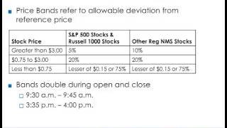 Limitup LimitDown Knopman Notes [upl. by Klapp841]