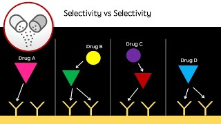 Specificity vs Selectivity  Revision video  GCSE A Level BSc Pharmacology  Biology Drug action [upl. by Atsira]