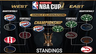 NBA Cup standings 2024 today  NBA standings today  NBA results today  NBA standings 2024 today [upl. by Aylmer]