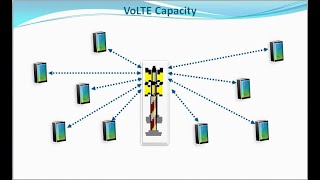 VoLTE Network Capacity [upl. by Navoj]