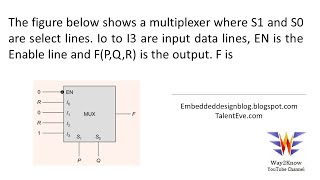 Electronics Basics  Combinatorial circuits  using Karnaugh Map  Boolean Expression in SOP form [upl. by Verina]