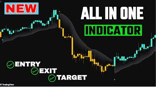 The Most Famous Trading Indicator That Gives You Entry Exit and Targets [upl. by Nitz702]