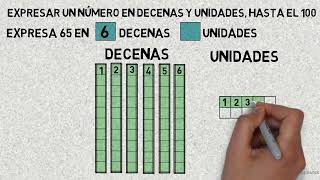 Expresar un número en decenas y unidades hasta el 100  Decenas centenas y unidades  Cantidades [upl. by Reldnahc]