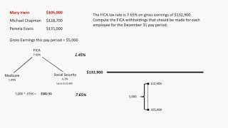 Calculating FICA Taxes [upl. by Koslo339]