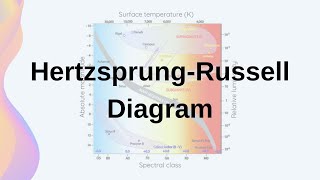 HertzsprungRussell Diagram  HSC Physics [upl. by Vitus]