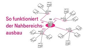 So funktioniert der Nahbereichsausbau der Telekom  ein Erklärvideo [upl. by Collette453]