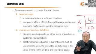 CFA三级｜私募市场GD｜M5 Private Special Situations 4 Distressed Debt Features [upl. by Cecily]