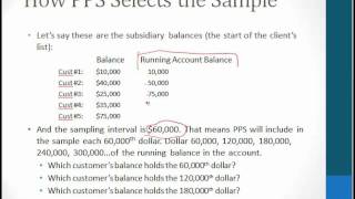 Introduction to PPS Sampling [upl. by Renfred706]