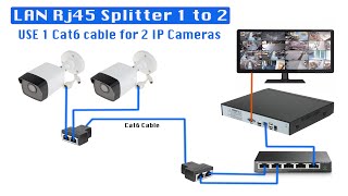 1 LAN Cable Convert amp Connect to 2 IP Cameras using Rj45 SplitterCoupler [upl. by Azmuh493]