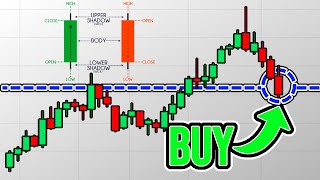 Beginners Guide To Candlestick Patterns Easy Explanation [upl. by Mosley200]