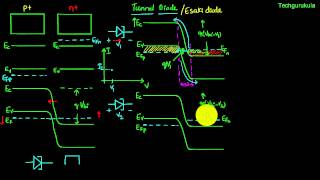 Electronic Devices Special diode  Tunnel diode [upl. by Mollee]