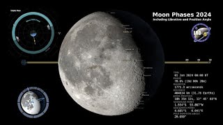 2024 Moon Phases  Northern Hemisphere  4K [upl. by Hoem]