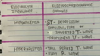 Electrocardiographic change in electrolyte imbalance [upl. by Laubin]