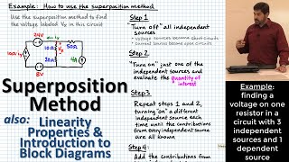 Superposition for Circuits  Linearity Properties Additivity amp Homogeneity  Block Diagram Intro [upl. by Nitfa66]