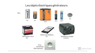 ELECTRICITE  Le vocabulaire de base [upl. by Attaymik]