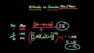 Arithmetic vs Geometric Return [upl. by Arehs66]