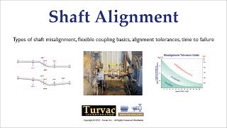 12 Definition Couplings Alignment Tolerances [upl. by Krever536]