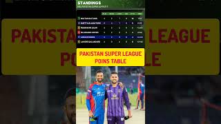 psl 2024 points table  pakistan super league Points table psl 9 point table [upl. by Komsa552]