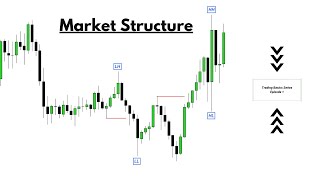 Market Structure Basics  Episode 1 [upl. by Secor331]