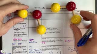 Intermolecular forces  London dispersion forces dipoledipole attractions and hydrogen bonding [upl. by Ainessey]