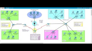 4 Cisco Packet Tracer Project 2022  UniversityCAMPUS Networking Project using Packet Tracer [upl. by Nakashima358]