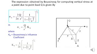 BOUSSINESQS EQUATION [upl. by Smith836]