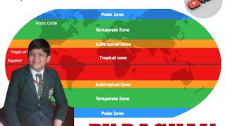 The climatic zones [upl. by Patterson]