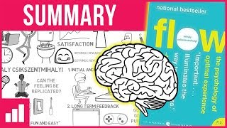 Flow The Psychology of Optimal Experience by Mihaly Csikszentmihalyi ► Animated Book Summary [upl. by Katlin]