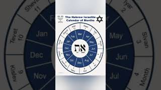 Hebrew Israelites Calender hebrew jewsazan calendar [upl. by Markman]