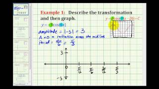 Example 1 Graphing a Transformation of Sine and Cosine [upl. by Atineb]