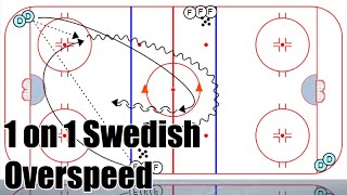 1 on 1 Swedish Overspeed Drill [upl. by Maurita140]