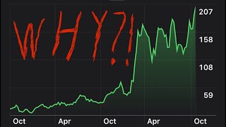 WHY is Microstrategy MSTR Price EXPLODING but not Bitcoin [upl. by Tremann]