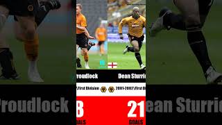 Wolves Top Scorers Part 1 wolverhamptonwanderers wolves premierleague football [upl. by Janine]